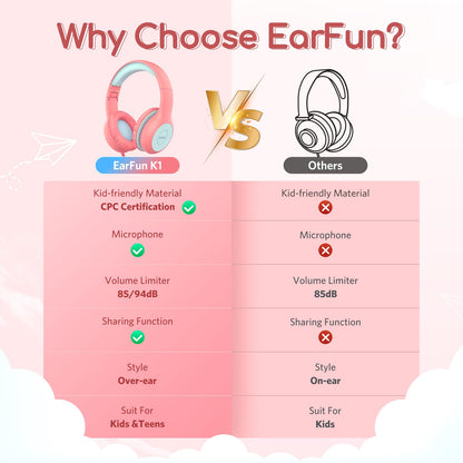 EarFun K1 Kids Headphones Wired with Mic, Volume Limit Headphones for Kids