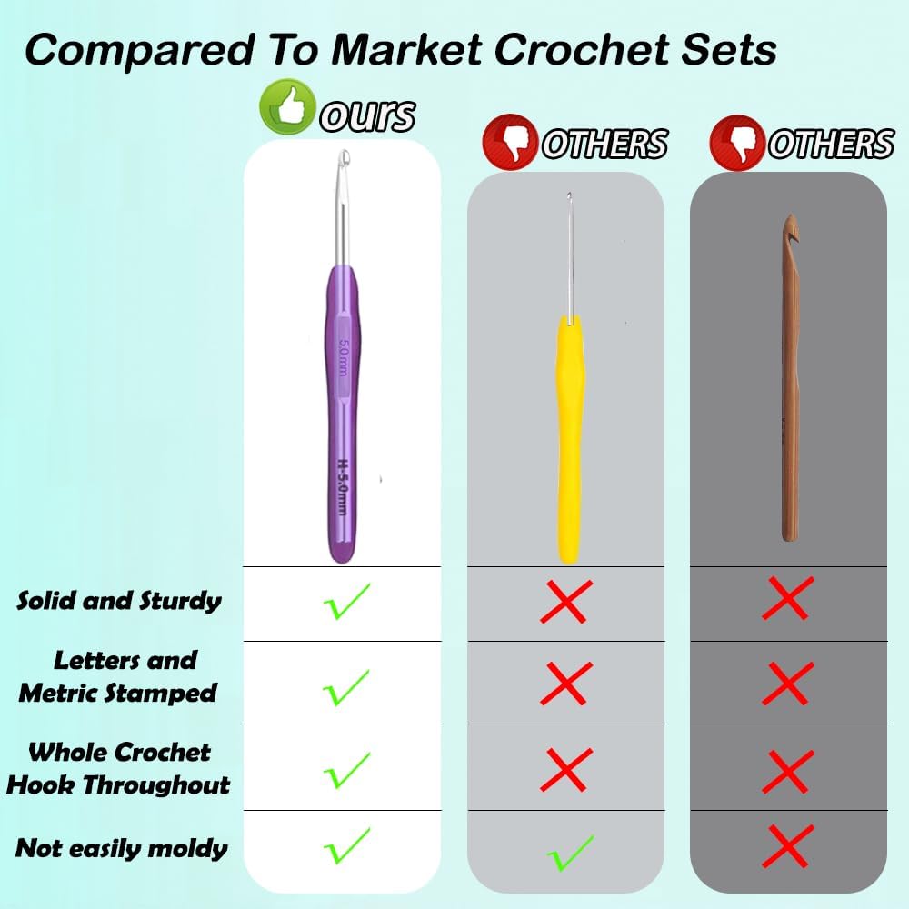 Yarniss Crochet Hooks,14 Size Ergonomic Crochet Hooks Set 2mm(B)-10mm(N)