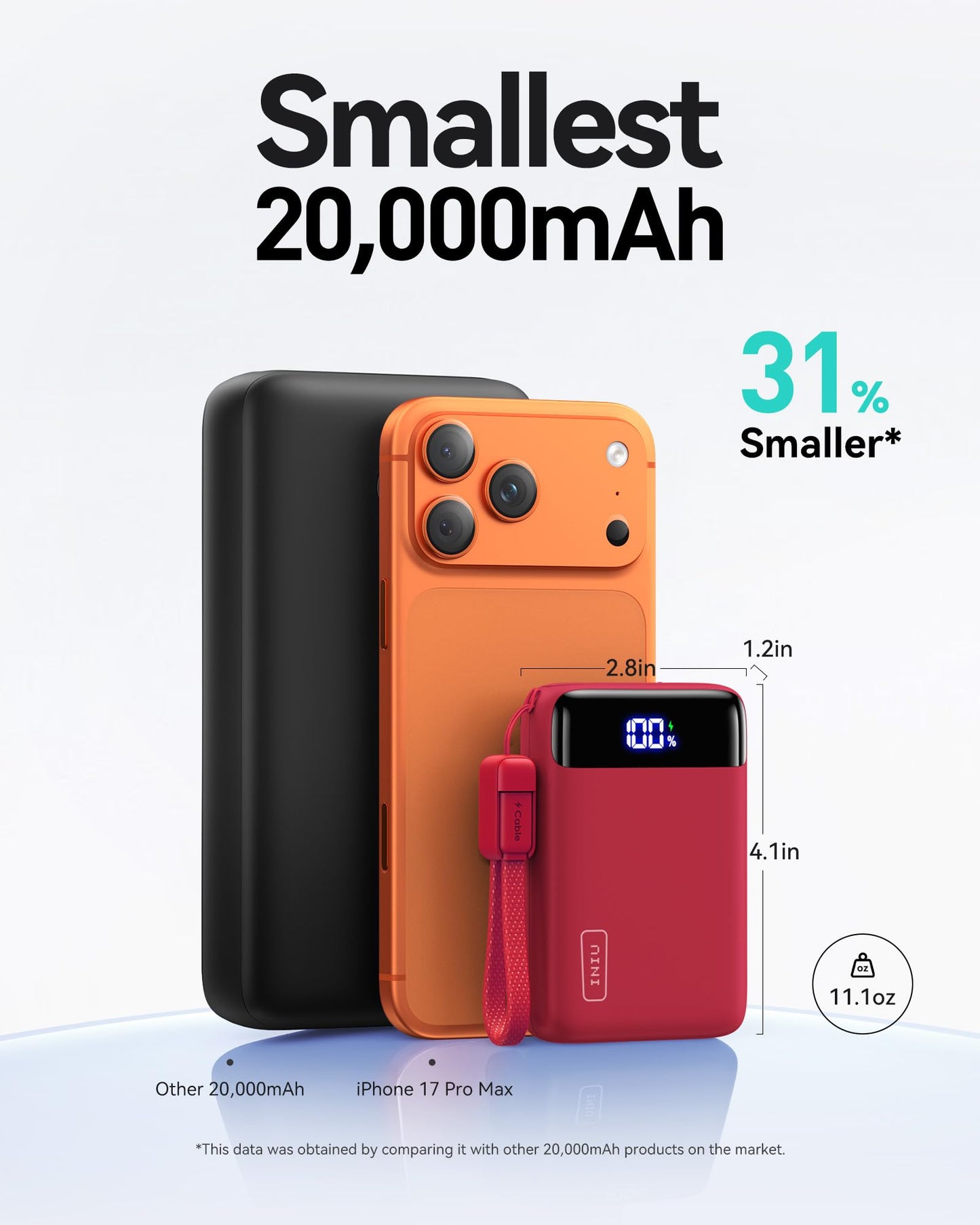 INIU Portable Charger, Smallest 20000mAh 22.5W Fast Charging Power Bank