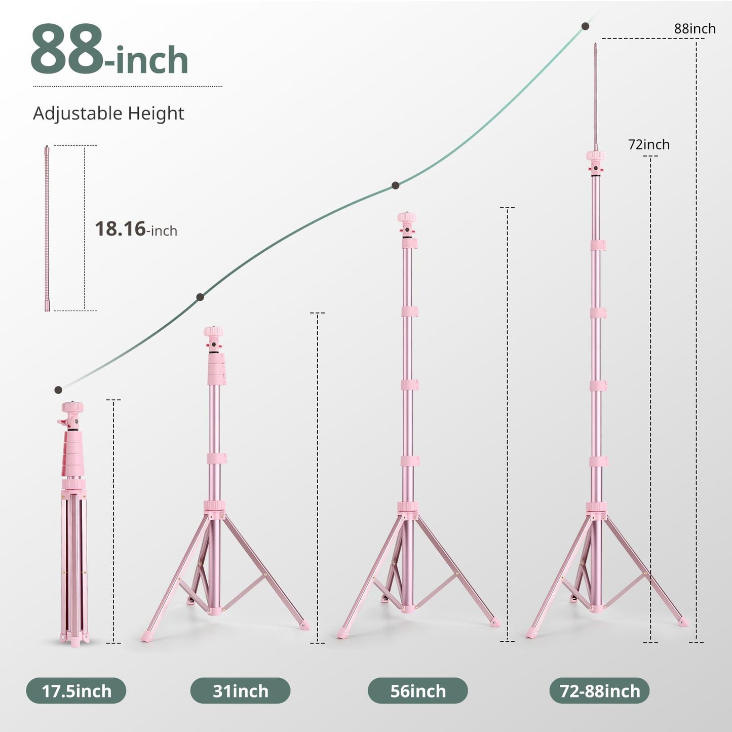 SENSYNE 72" Phone Tripod, Extendable Cell Phone Tripod Stand, Selfie Stick with Wireless Remote and Phone Holder, Compatible with iPhone Android Phone, Camera