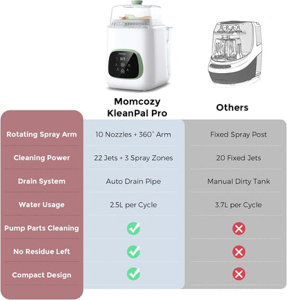 Momcozy KleanPal Pro All-in-One Bottle Washer, Sterilizer & Dryer - White