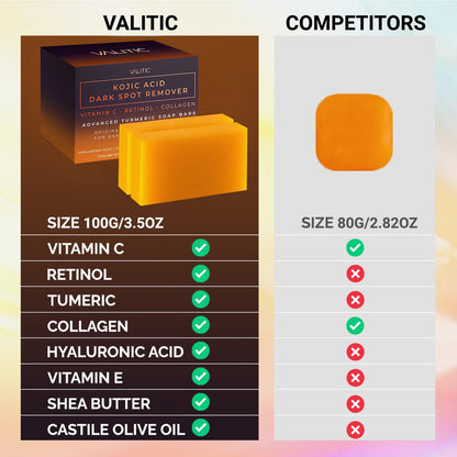 VALITIC Kojic Acid Dark Spot Remover Soap Bars, Turmeric Bar Soaps 2 Pack