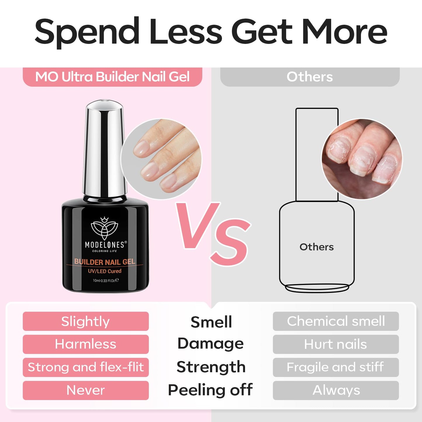 modelones Gel Top Base Coat Set 15ml 2026 Upgrade No Wipe Super Shine