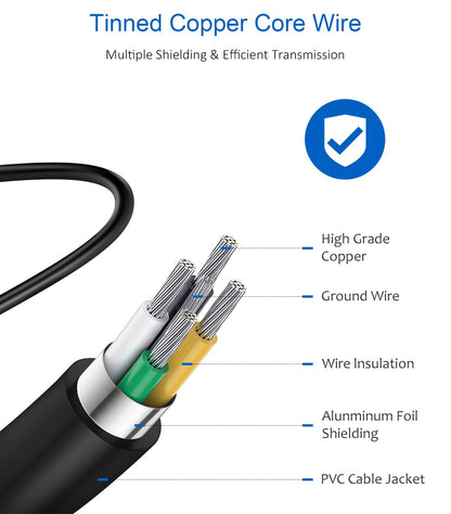 Type C Charger Fast Charging,USB C Charger,25W Samsung Super Fast Charger