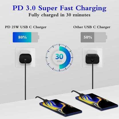GUUSMART Type C Charger 2-Pack 25W Long 6ft USB C Charger Cable