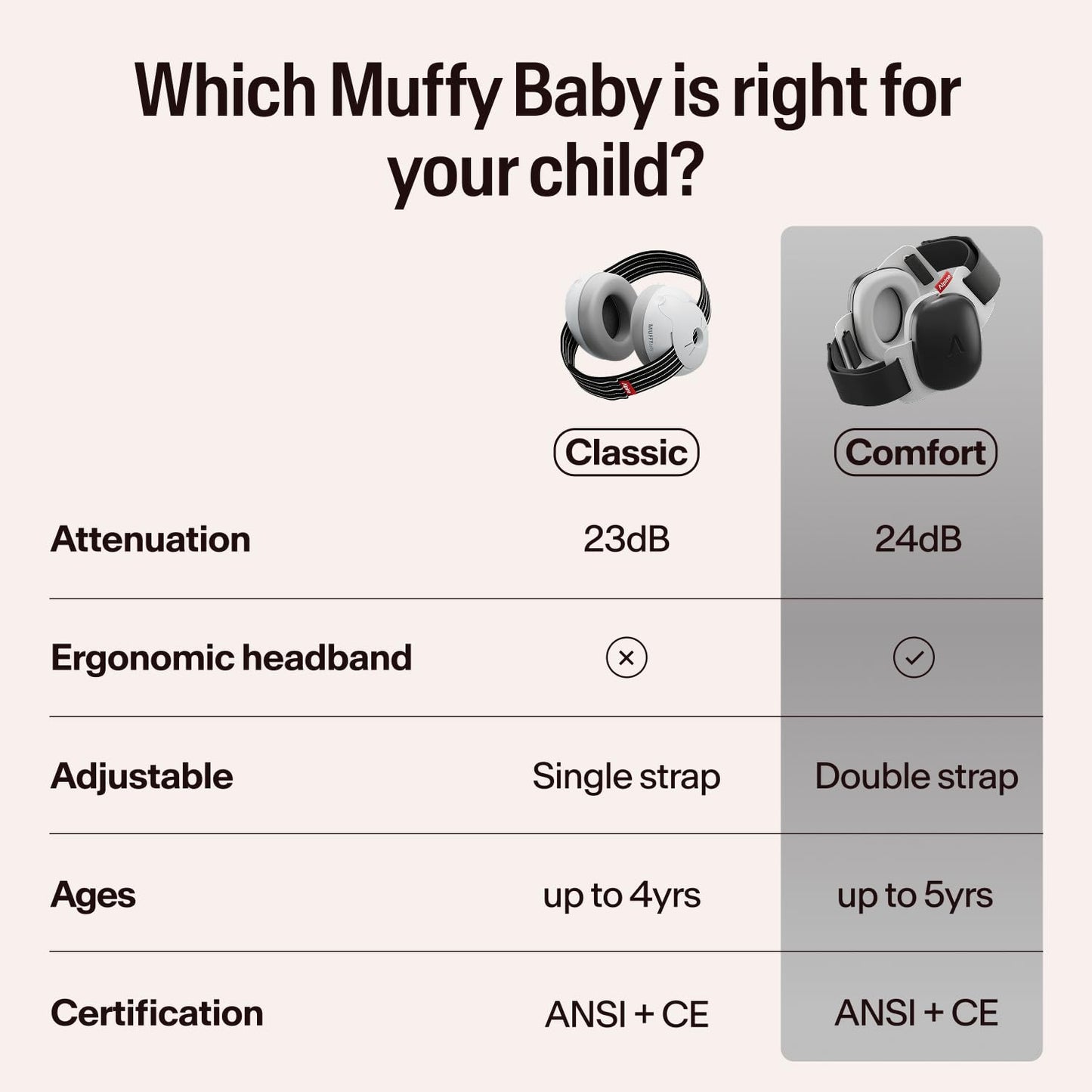 Alpine Muffy Baby Ear Muffs Noise Protection | Toddler Ear Protection