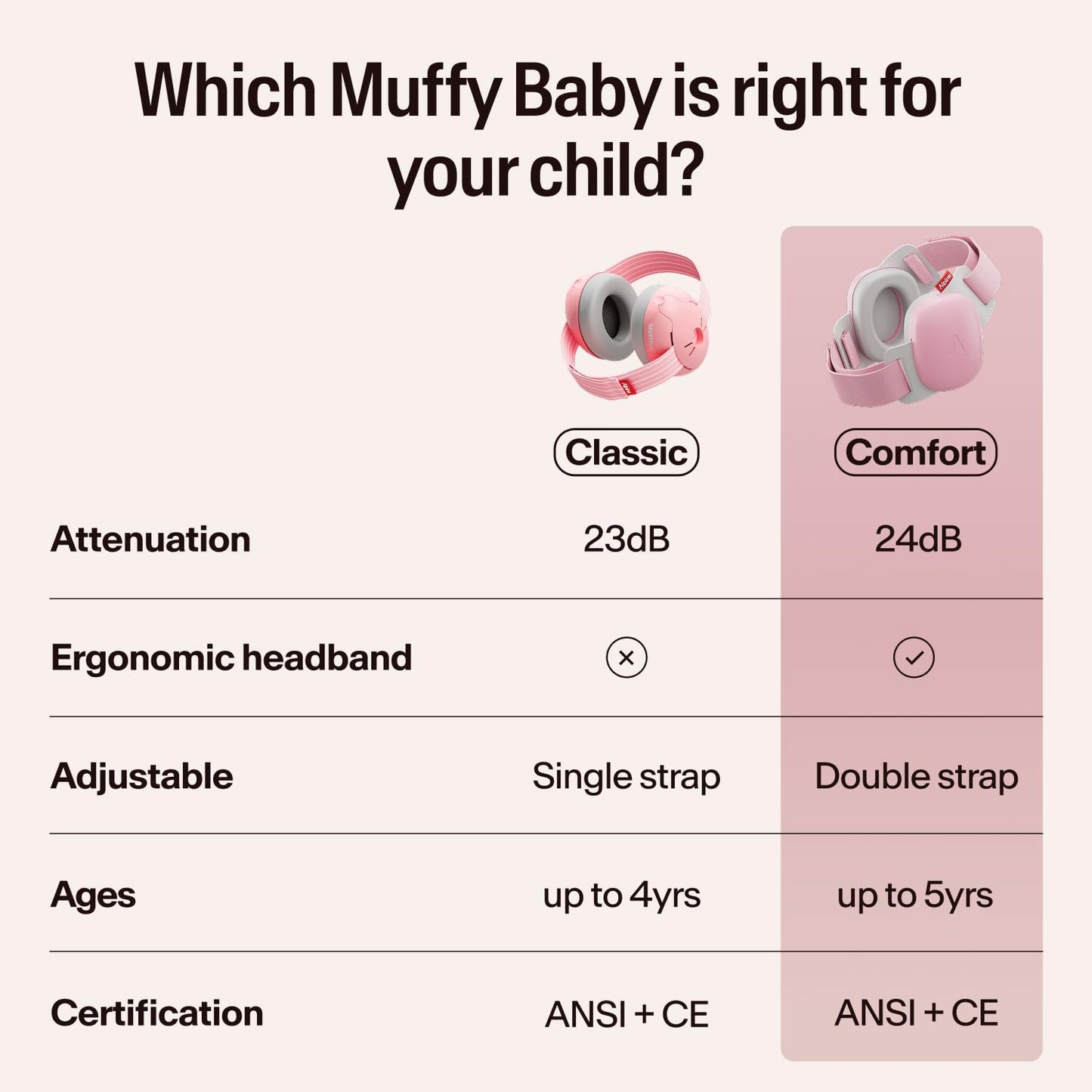 Alpine Muffy Baby Ear Muffs Noise Protection | Toddler Ear Protection