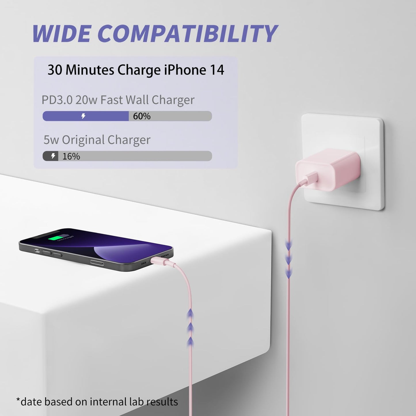 iPhone Charger Fast Charging,2Pack 20W Type C Fast Charger Block with [10FT&6FT] USB C to Lightning Cable Compatible for iPhone 14/13/12/11 Pro Max/Xs Max/XR/X,iPad