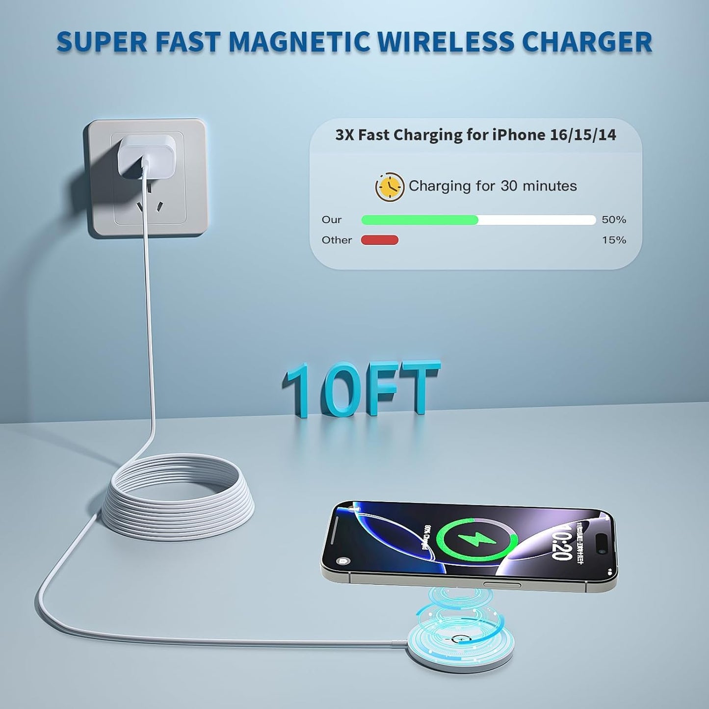 Magnetic Wireless Charger for iPhone,2 Pack Apple Magsafe Charger 10FT Long