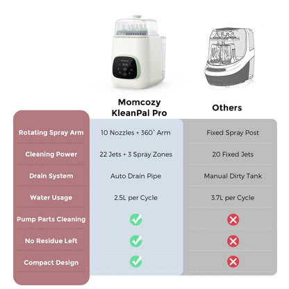 Momcozy KleanPal Pro All-in-One Bottle Washer, Sterilizer & Dryer - White