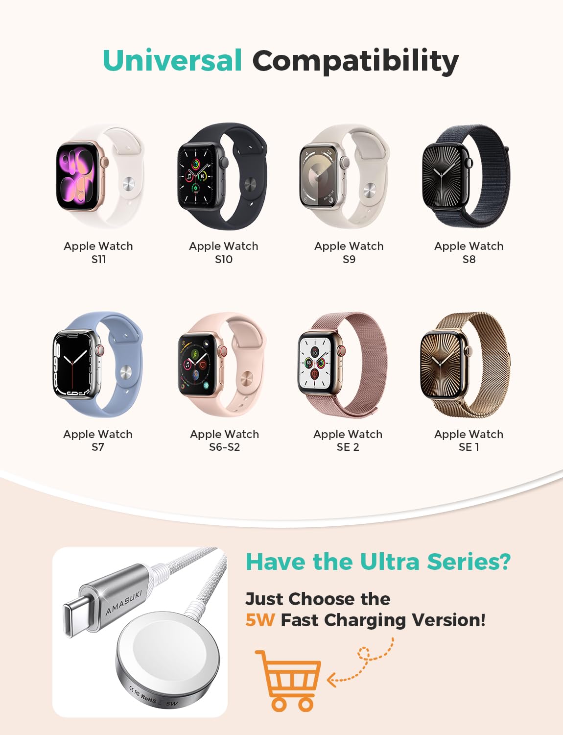 6.6FT Long for Apple Watch Charger USB Magnetic Fast Charging Cable Portable Wireless Charging Accessories Compatible with iWatch Series 11/10/9/8/7/6/5/4/3/2 Ultra 3/2/SE