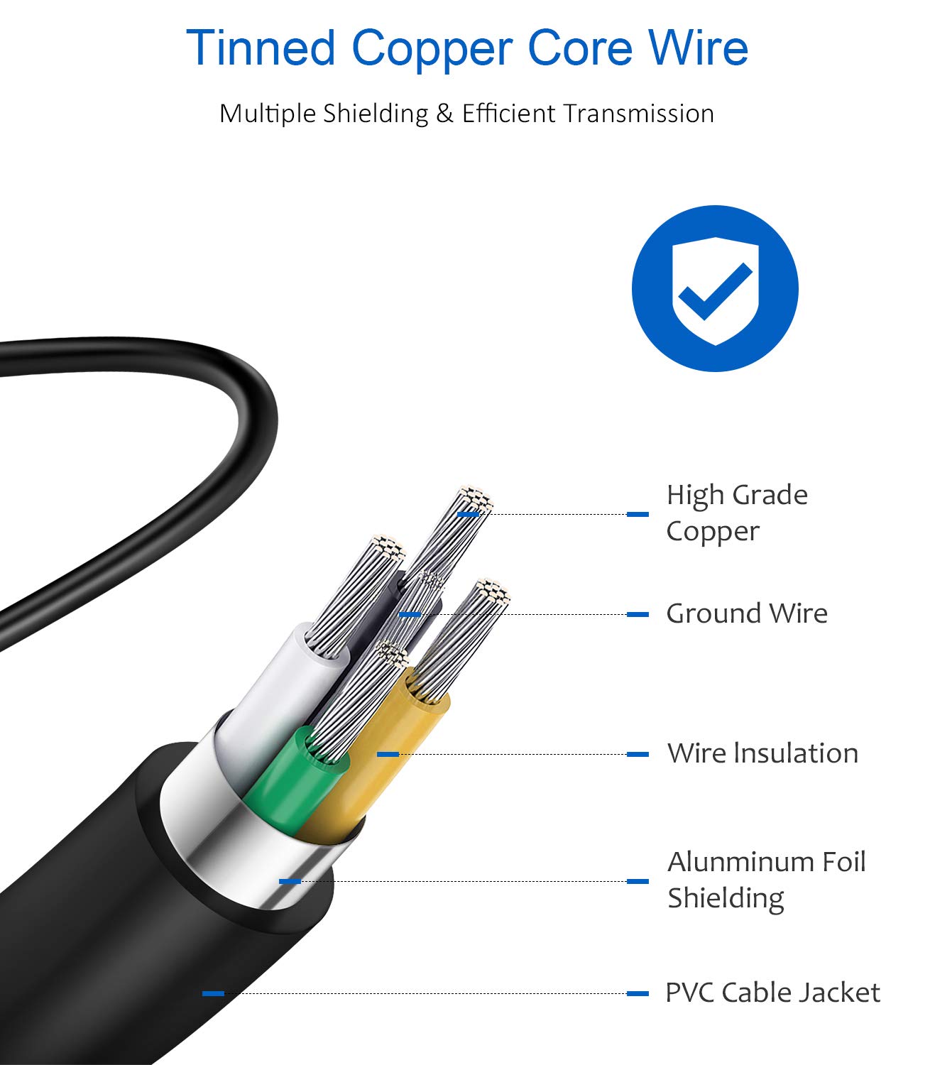 Type C Charger Fast Charging,USB C Charger,25W Samsung Super Fast Charger