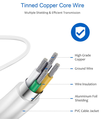 Type C Charger Fast Charging,USB C Charger,25W Samsung Super Fast Charger