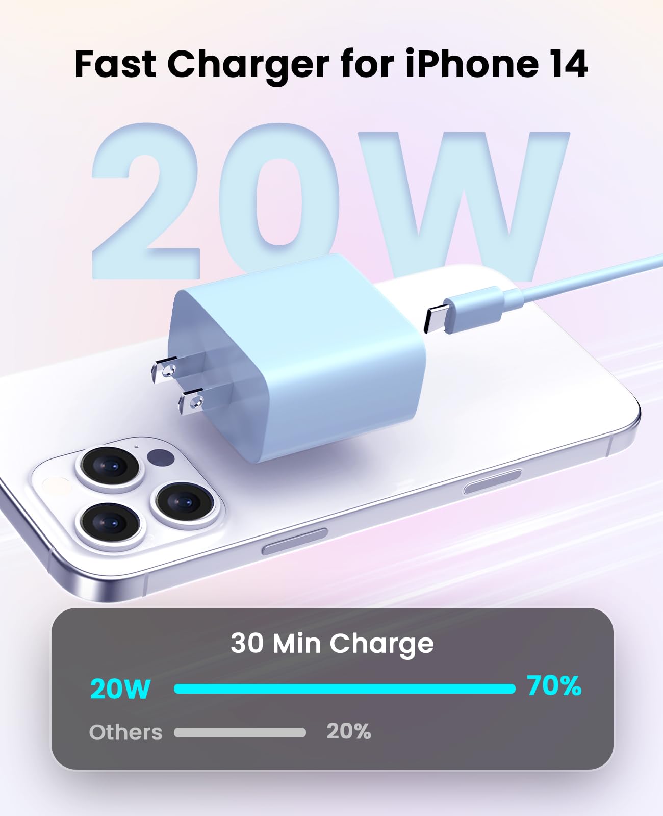 iPhone Charger Fast Charging, USB C Charger Block, 6FT/10FT Lightning Cable
