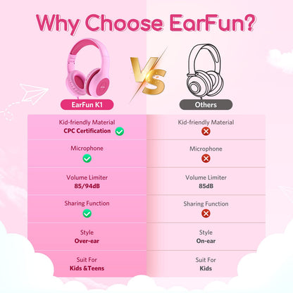 EarFun K1 Kids Headphones Wired with Mic, Volume Limit Headphones for Kids