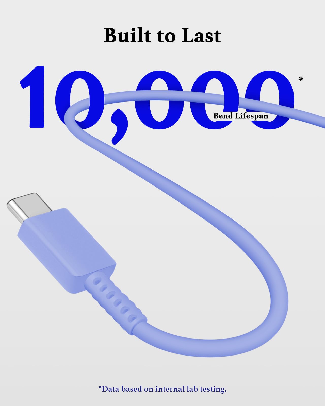 GUUSMART Type C Charger 2-Pack 25W Long 6ft USB C Charger Cable