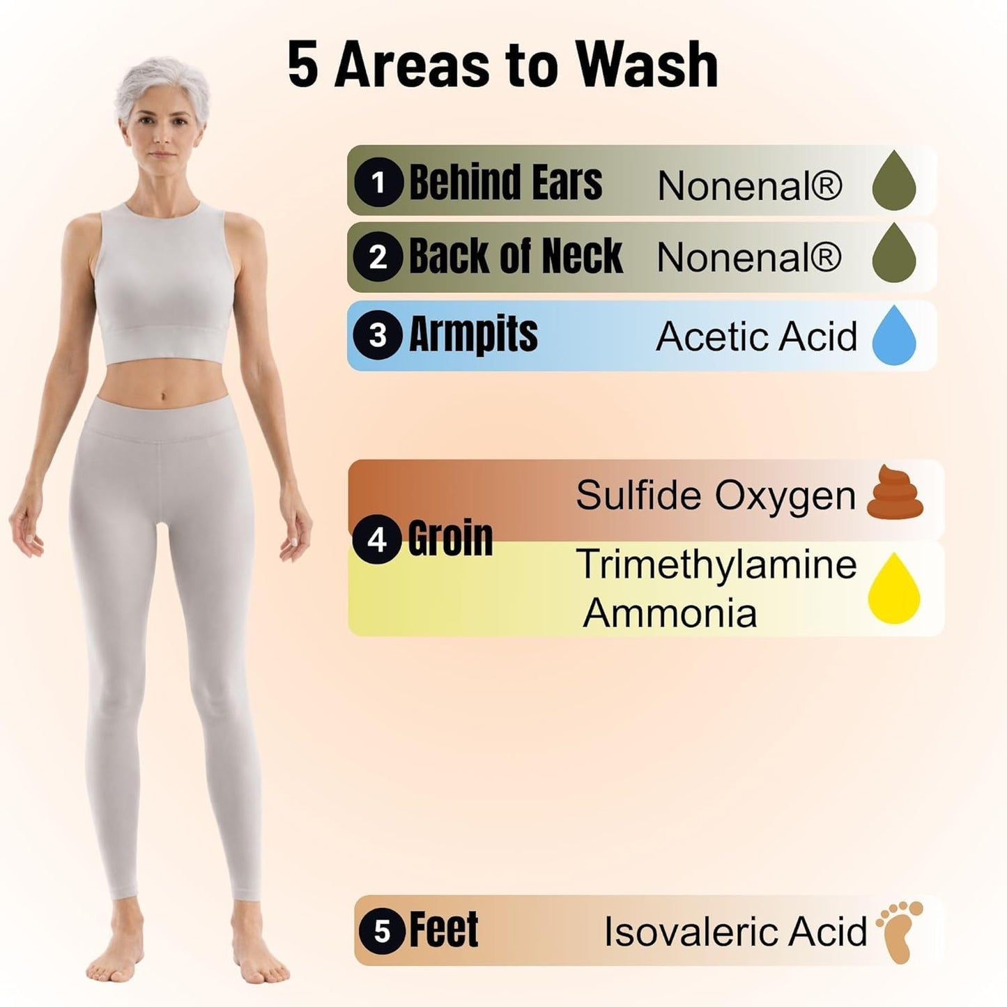 Mirai Clinical Persimmon Soap for Old People Smell,Nonenal® Odor Eliminator