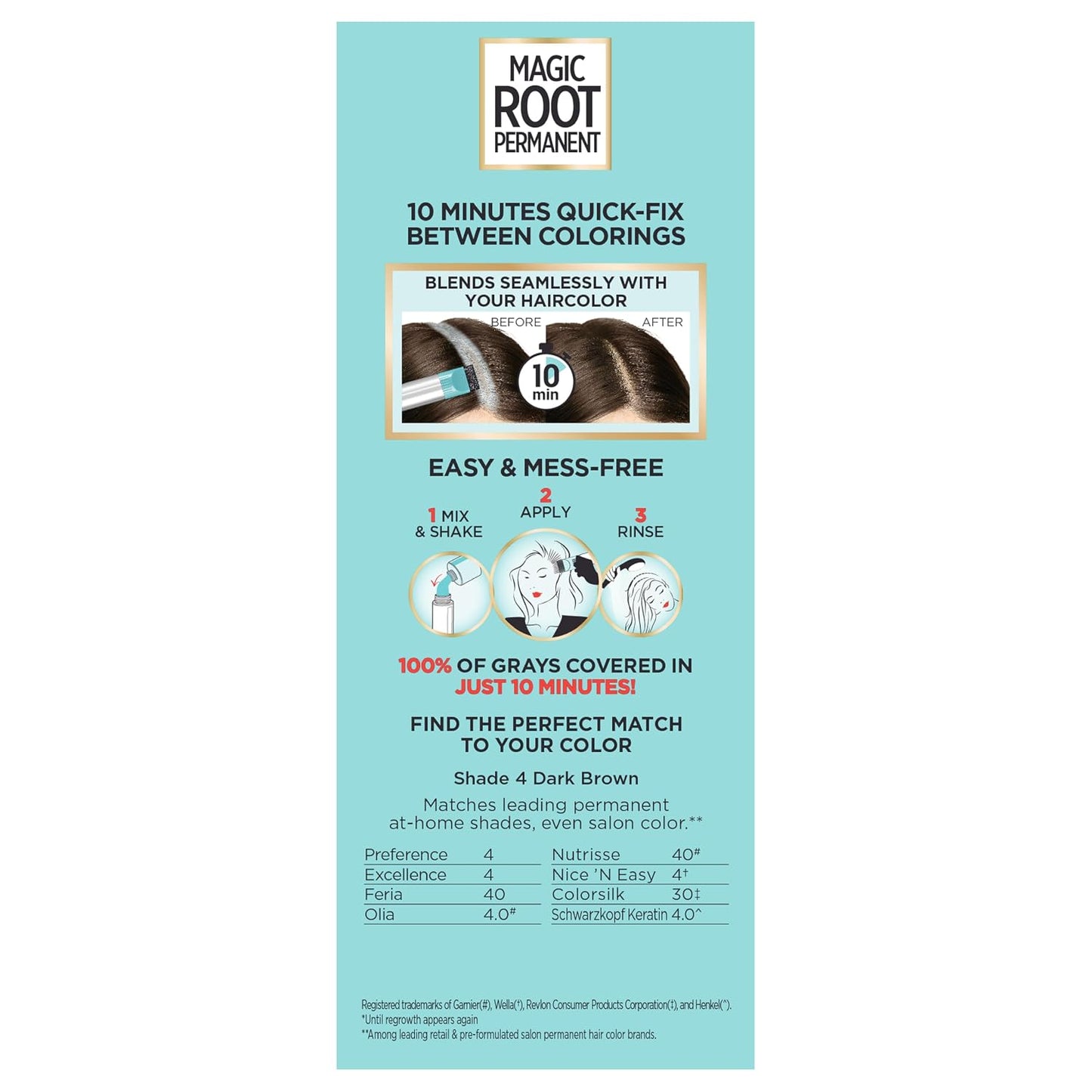 L'Oreal Paris Magic Root Permanent Hair Color Kit, 100% Gray Hair Coverage In Just 10 Minutes, Precision Brush Applicator for Seamless Application, 4 Dark Brown (2 Count)
