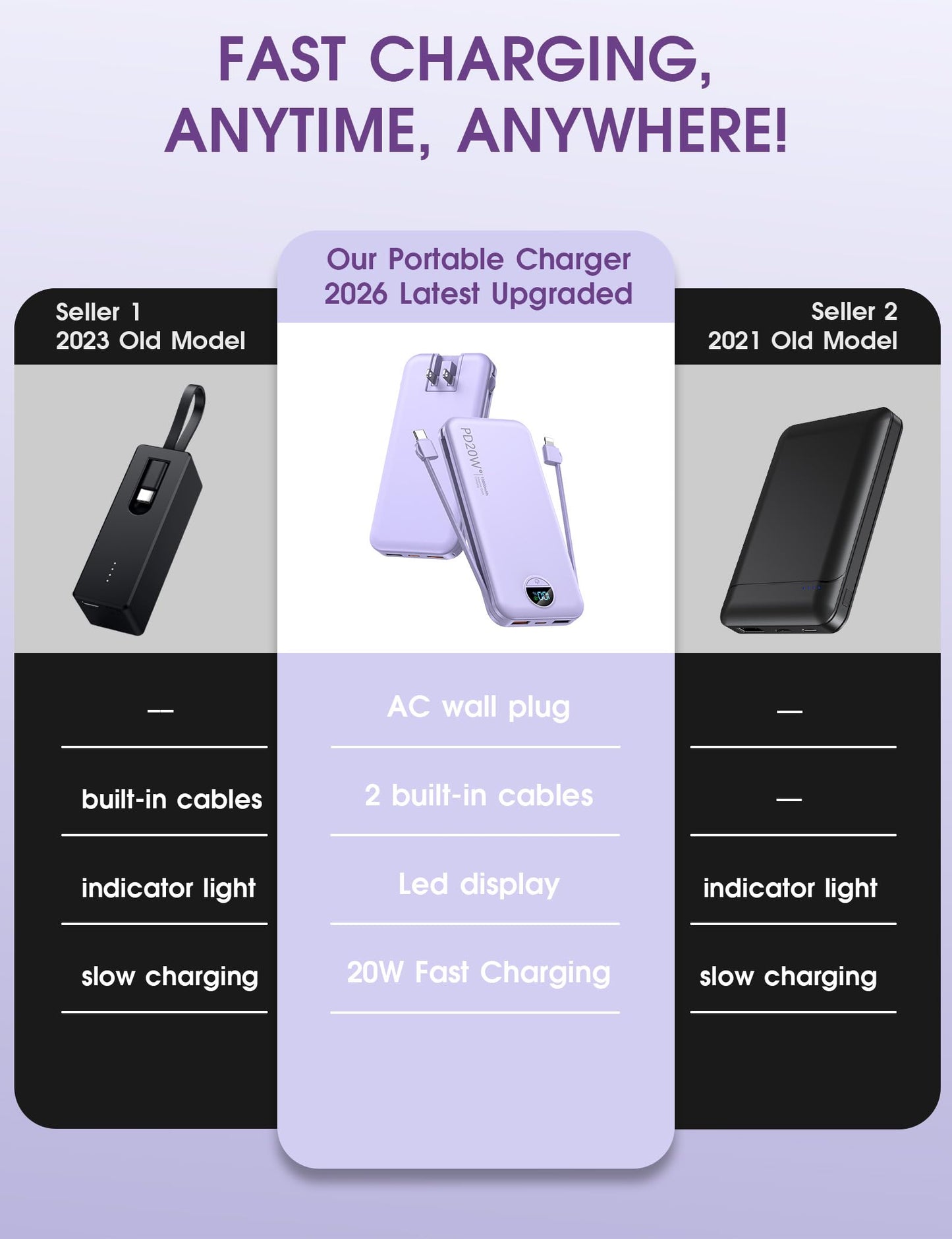 citicr Portable Charger 10000mAh PD20W w/Built-in Cables & Wall Plug White
