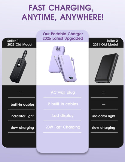 citicr Portable Charger 10000mAh PD20W w/Built-in Cables & Wall Plug White