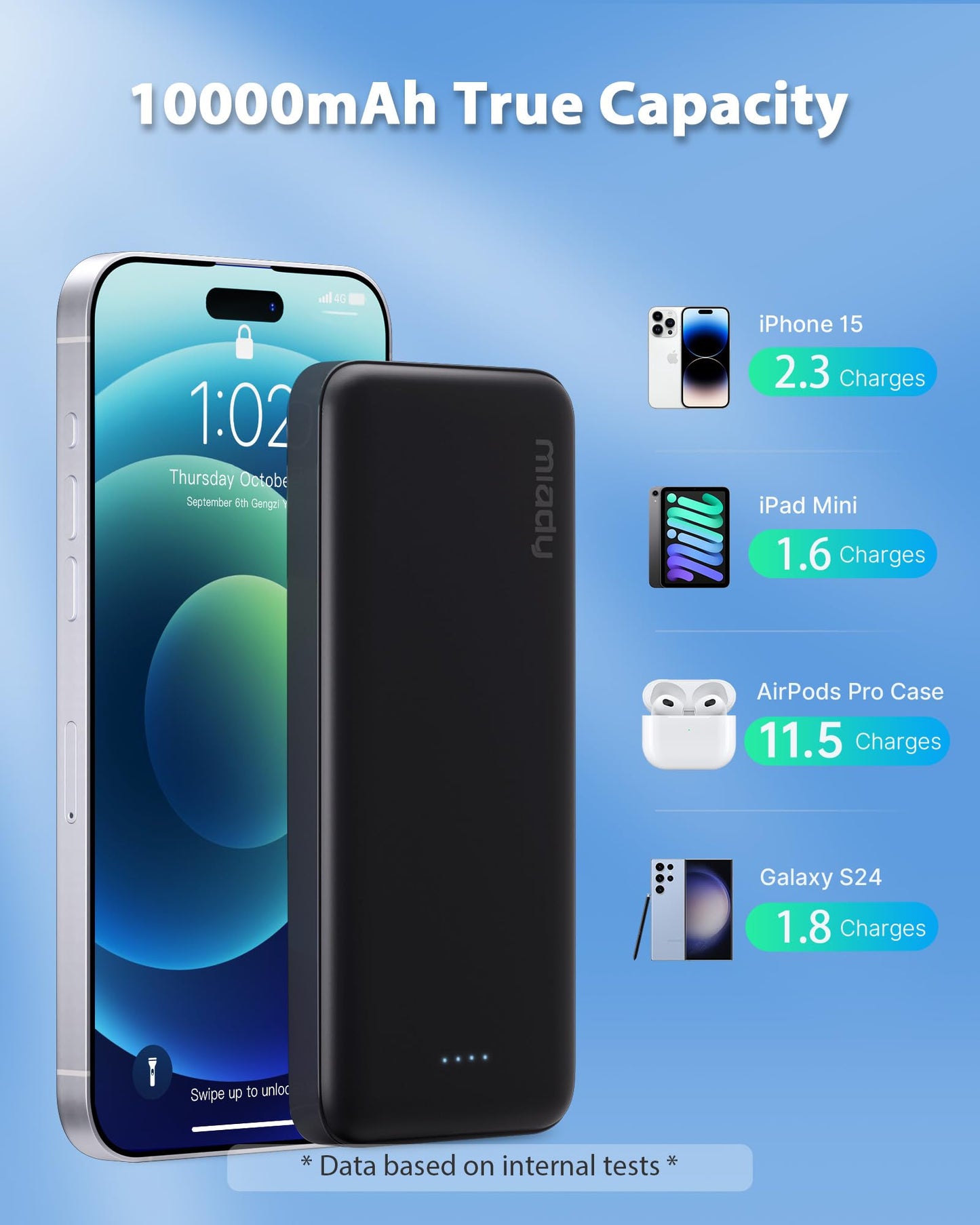 Miady 2-Pack Portable Charger, Slim 10000mAh Power Bank Travel Battery Pack