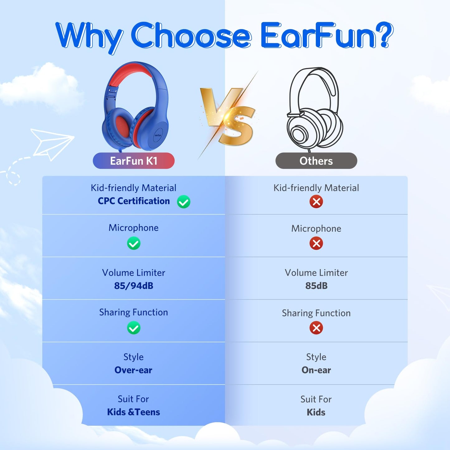 EarFun K1 Kids Headphones Wired with Mic, Volume Limit Headphones for Kids