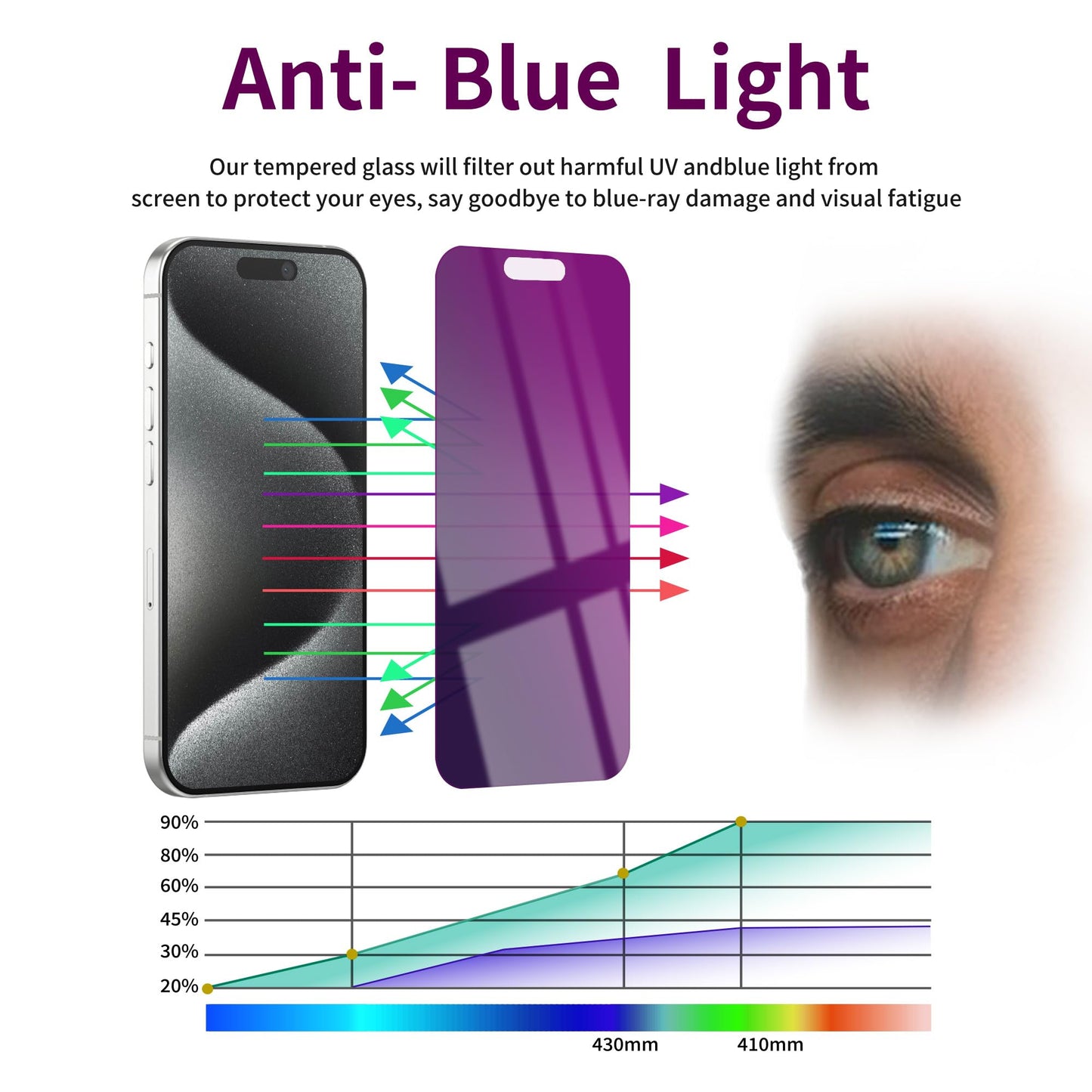 2 Pack Privacy Screen Protector for iPhone 17 Pro Max Tempered Glass 6.9'' Private Saver Anti-Spy Eye Protection Anti-Scratch Full Coverage No Bubble