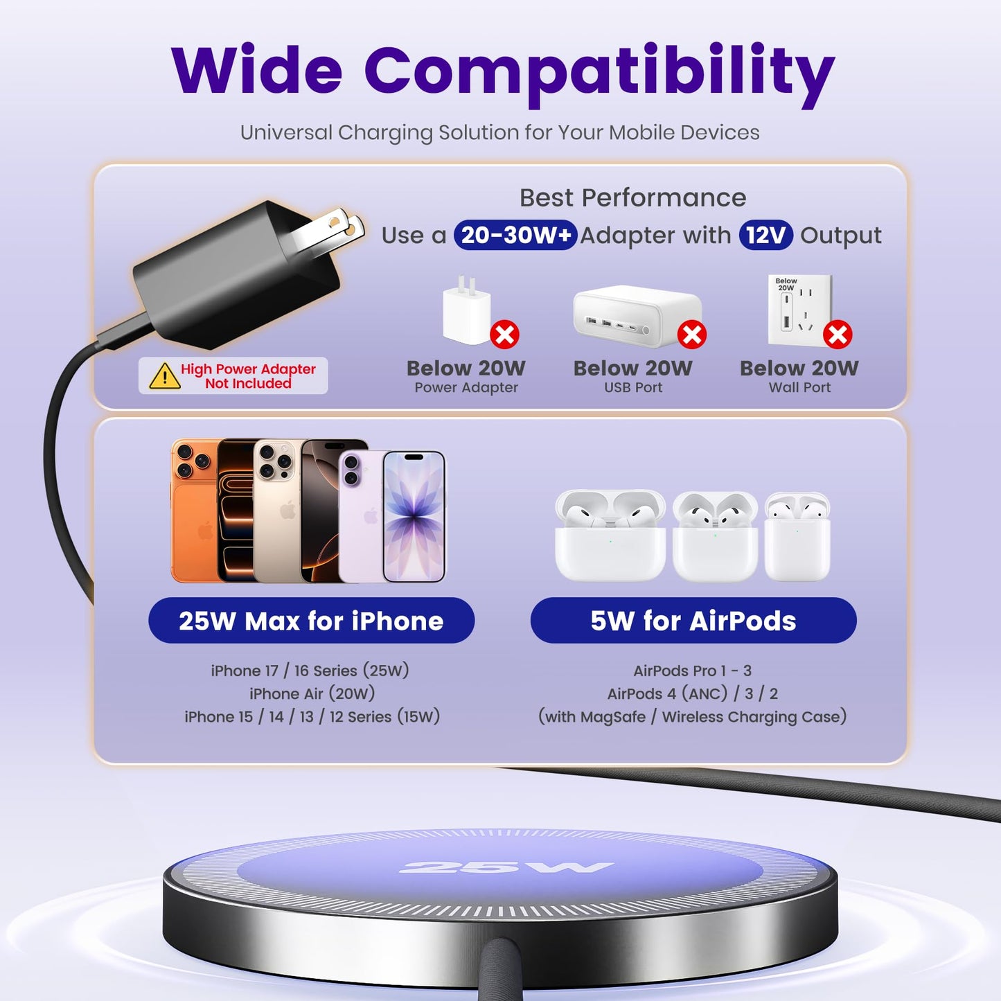 MagSafe 25W Wireless Charger for Apple Magnetic Fast Charging Pad