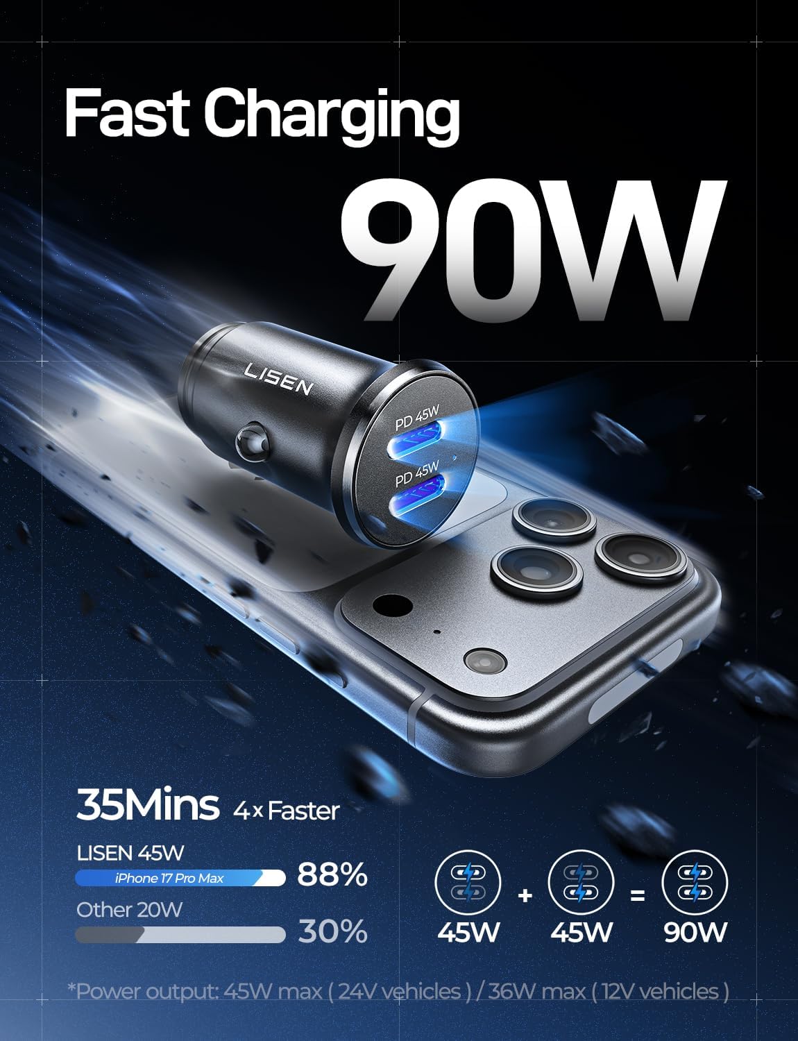 LISEN 90W USB C Car Charger USB C Fast Charge, 45W PD&QC 3.0 Fast Car Charger