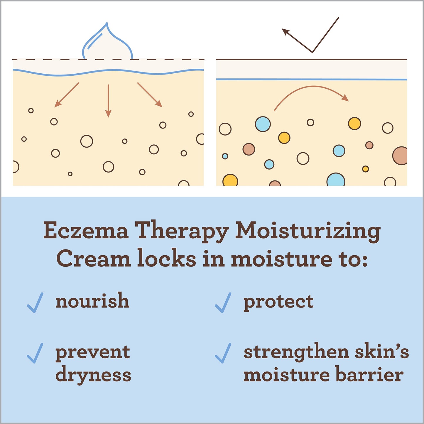 Aveeno Baby Eczema Therapy Moisturizing Cream for Dry, Itchy Skin, 7.3 oz