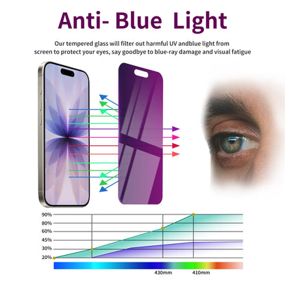 2 Pack Privacy Screen Protector for iPhone 17 Pro Max Tempered Glass 6.9'' Private Saver Anti-Spy Eye Protection Anti-Scratch Full Coverage No Bubble