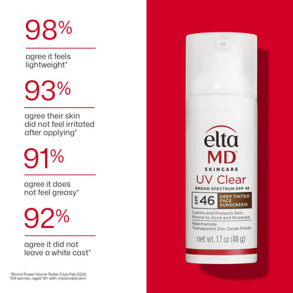 EltaMD UV Clear Face Sunscreen with Zinc Oxide, Oil-Free, SPF 46 and SPF 50