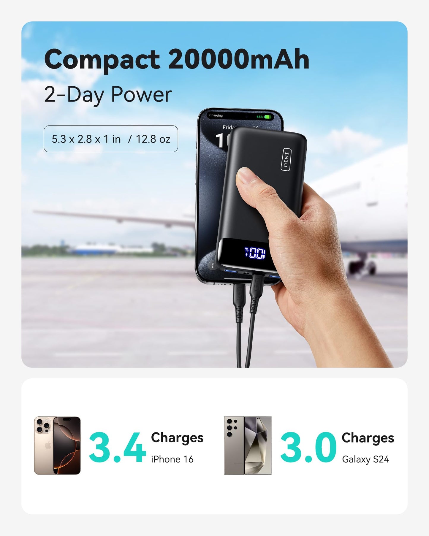 INIU Portable Charger, Smallest 20000mAh 22.5W Fast Charging Power Bank
