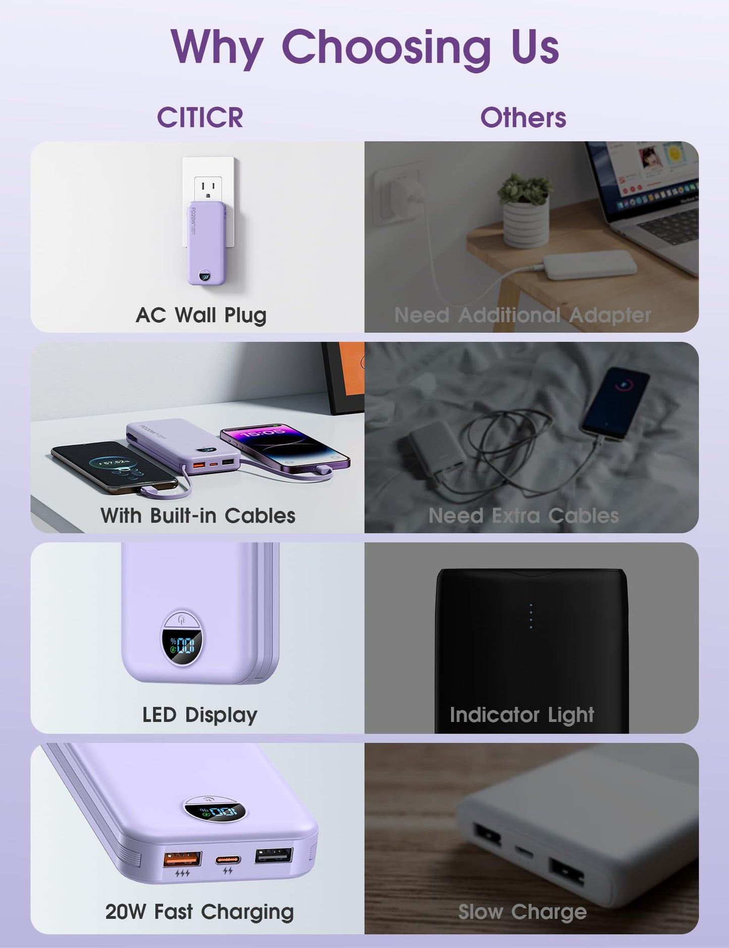 citicr Portable Charger 10000mAh PD20W w/Built-in Cables & Wall Plug White