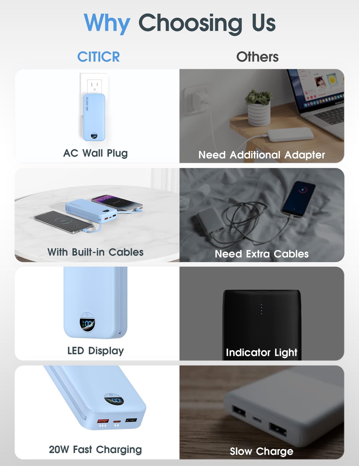 citicr Portable Charger 10000mAh PD20W w/Built-in Cables & Wall Plug White