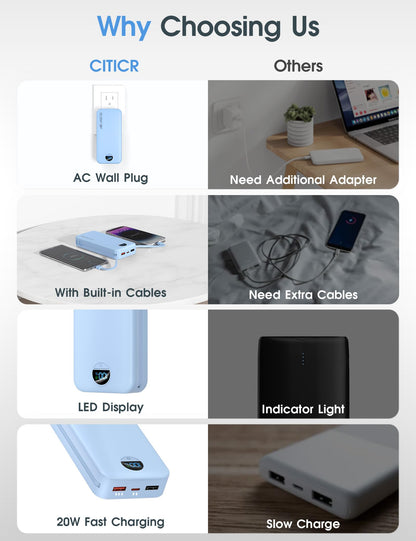 citicr Portable Charger 10000mAh PD20W w/Built-in Cables & Wall Plug White
