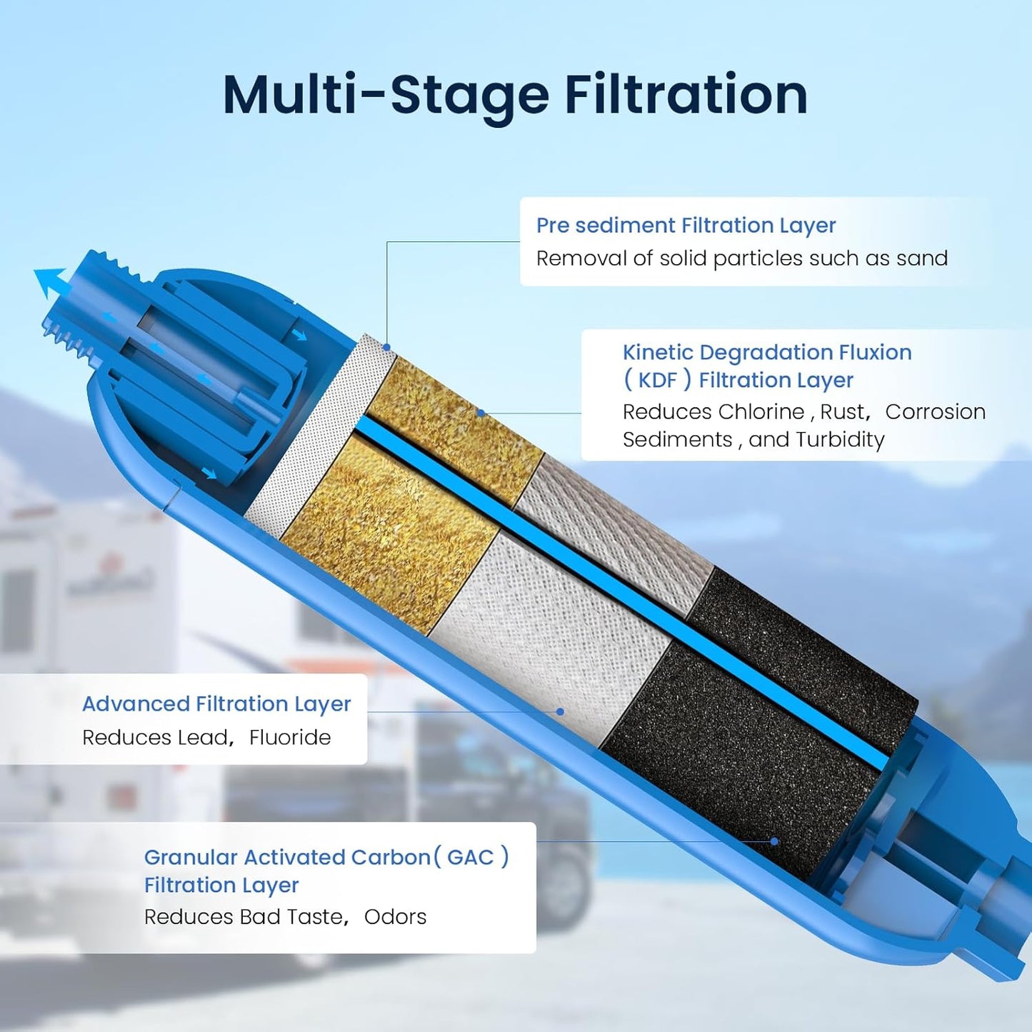 GLACIER FRESH RV/Marine Water Filter with 2 Flexible Hose Protectors 4 Pack