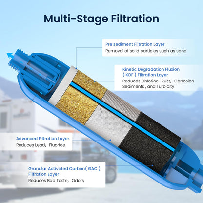 GLACIER FRESH RV/Marine Water Filter with 2 Flexible Hose Protectors 4 Pack
