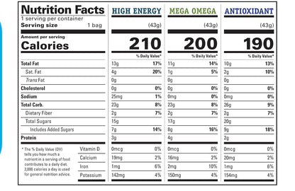 Power Up Trail Mix, Mega Omega Trail Mix, Non-GMO, Vegan, Gluten Free, No Artificial Ingredients, Gourmet Nut, 14 Ounce Bag