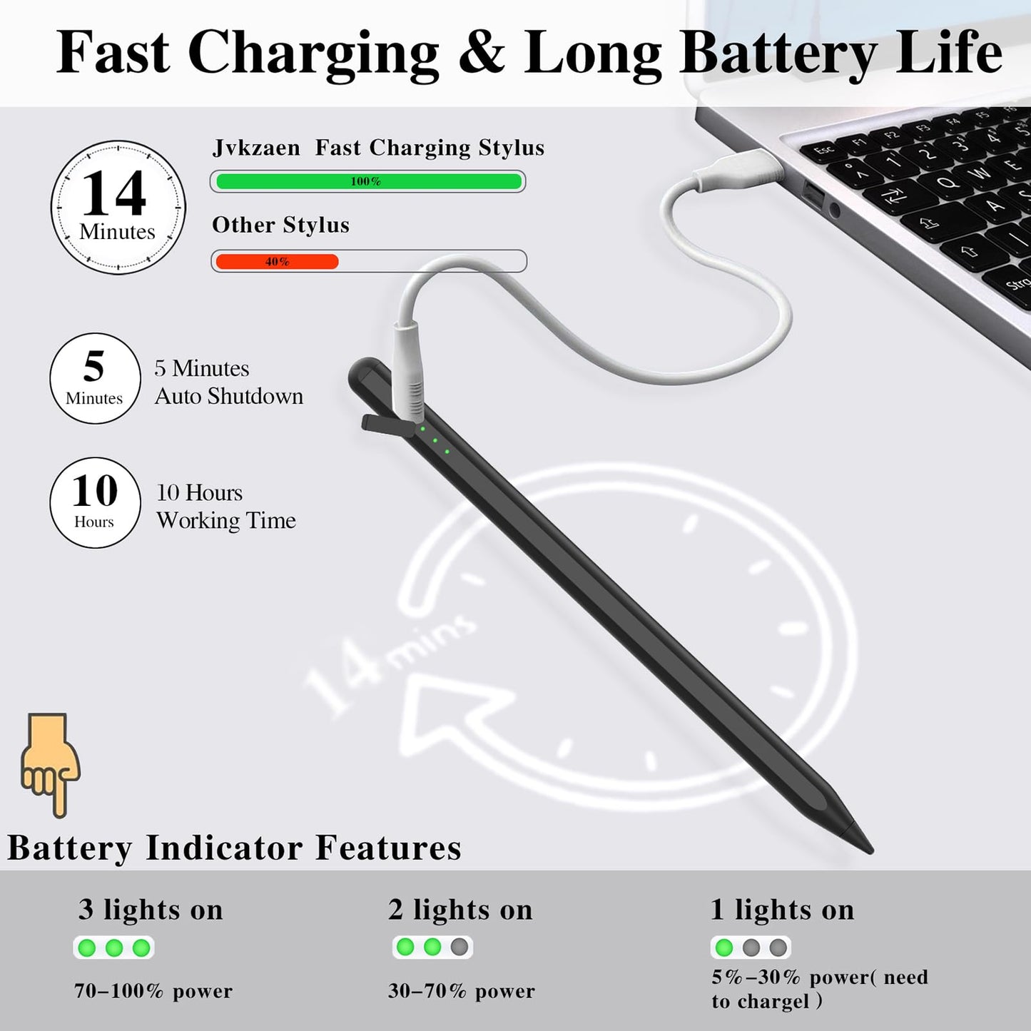 Stylus Pen for iPad11&10thGen,14Mins Faster Charge, with Pencil Holder,Palm Rejection, Tilt Sensitivity, for iPad Air11&13-inch(M3/M2), iPad Pro 11&13-inch (M4),iPad 6-11th,iPad Pro 11/12.9 inch