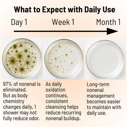 Mirai Clinical Persimmon Soap for Old People Smell,Nonenal® Odor Eliminator