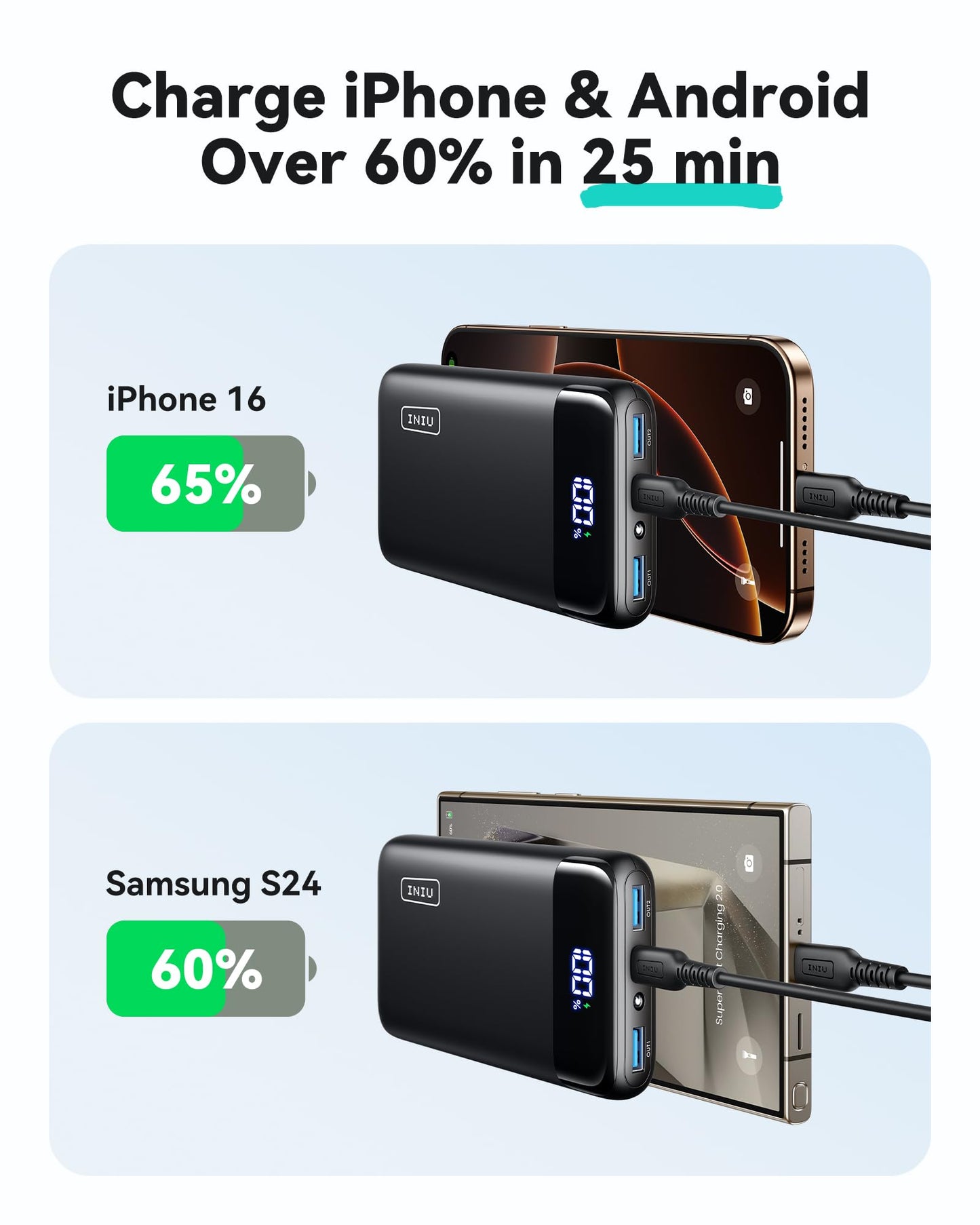 INIU Portable Charger, Smallest 20000mAh 22.5W Fast Charging Power Bank