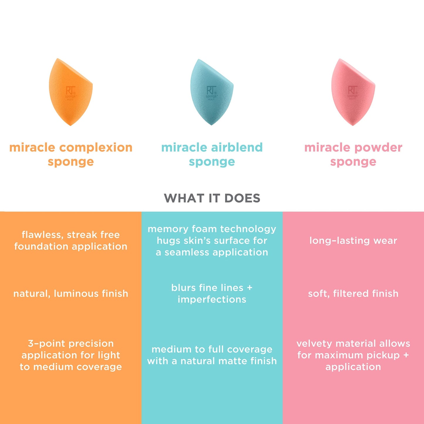 Real Techniques Miracle Complexion Sponge