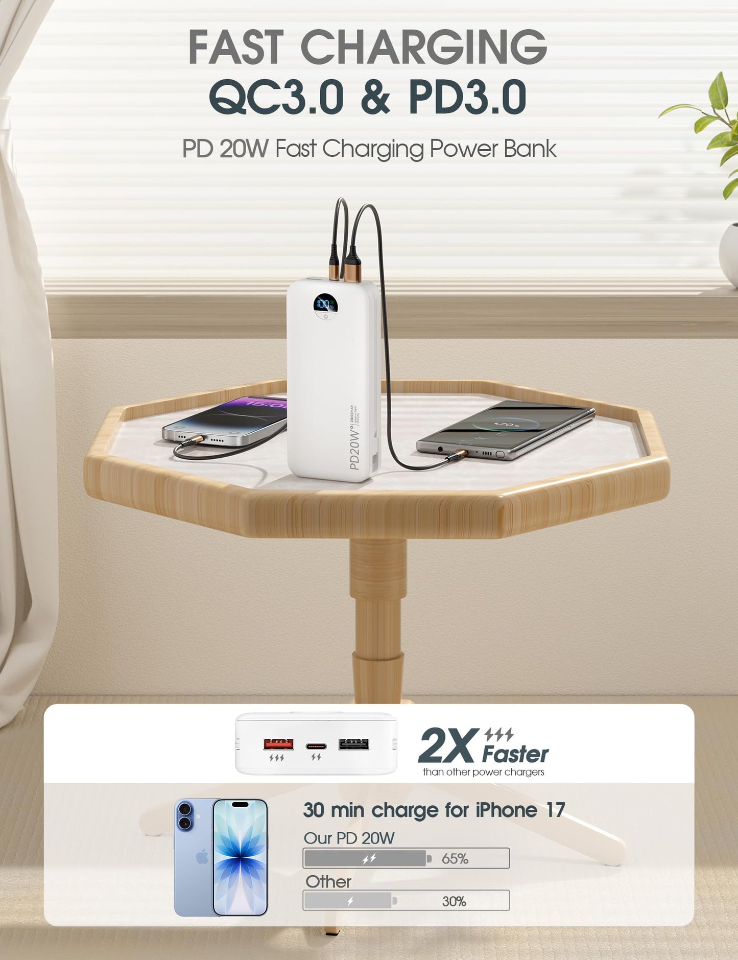 citicr Portable Charger 10000mAh PD20W w/Built-in Cables & Wall Plug White