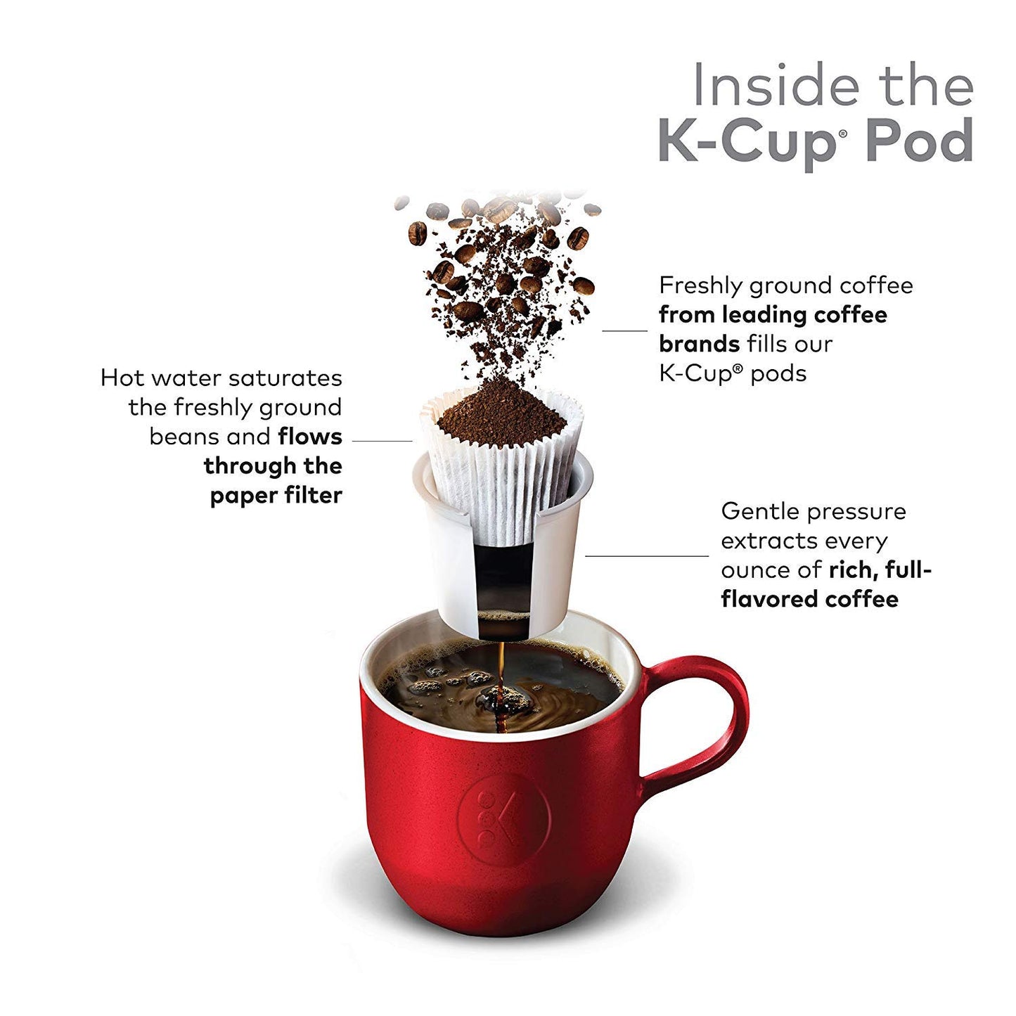 Starbucks K-Cup Coffee Pods, Dark Roast Hot or Iced Coffee, French Roast, 96 Keurig Pods