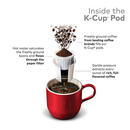 Starbucks K-Cup Coffee Pods, Dark Roast Hot or Iced Coffee, French Roast, 96 Keurig Pods