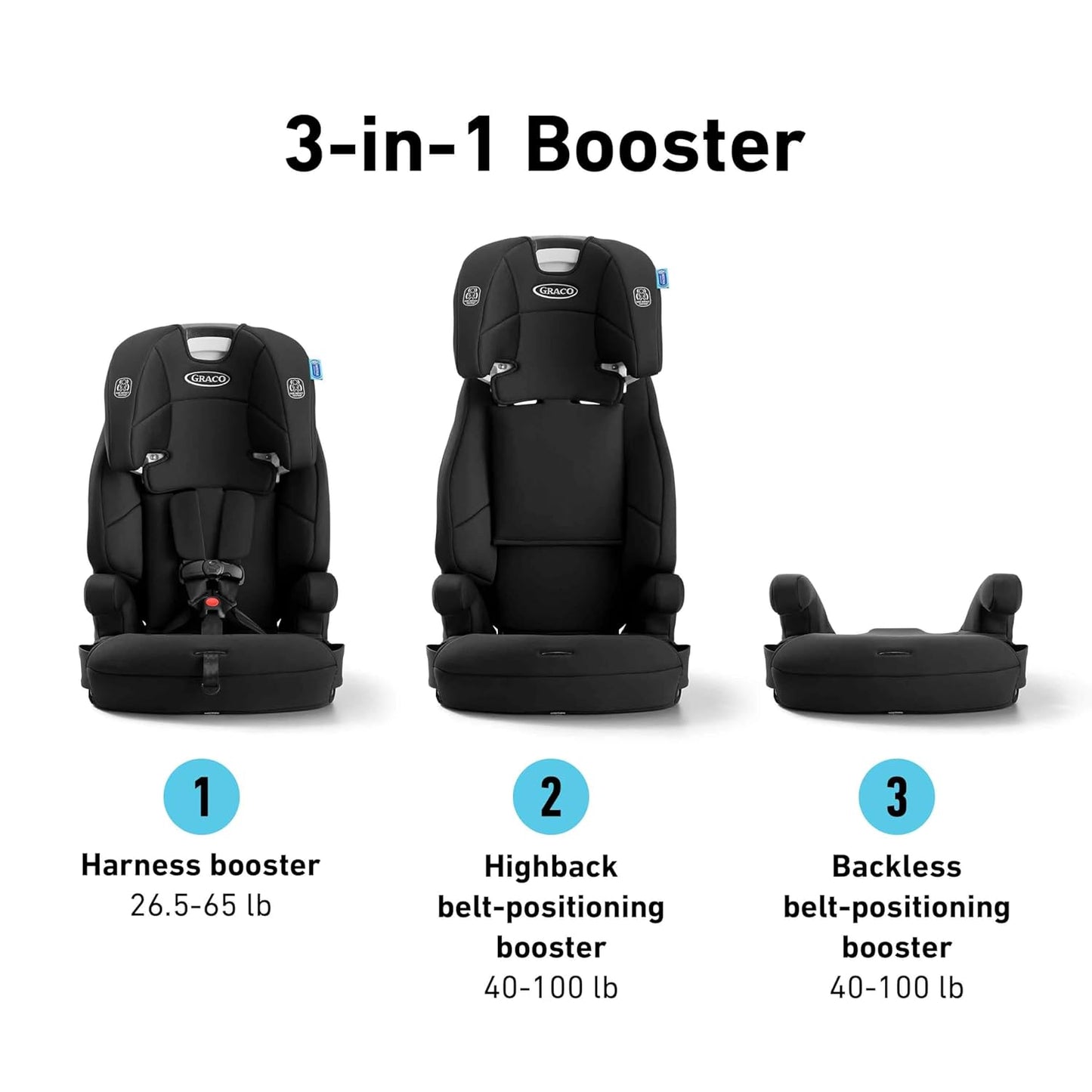 Graco® Tranzitions 3-in-1 Harness Booster Car Seat, Forward Facing Car Seat, Highback, to Backless Booster, Proof