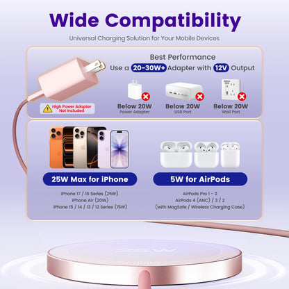 MagSafe 25W Wireless Charger for Apple Magnetic Fast Charging Pad