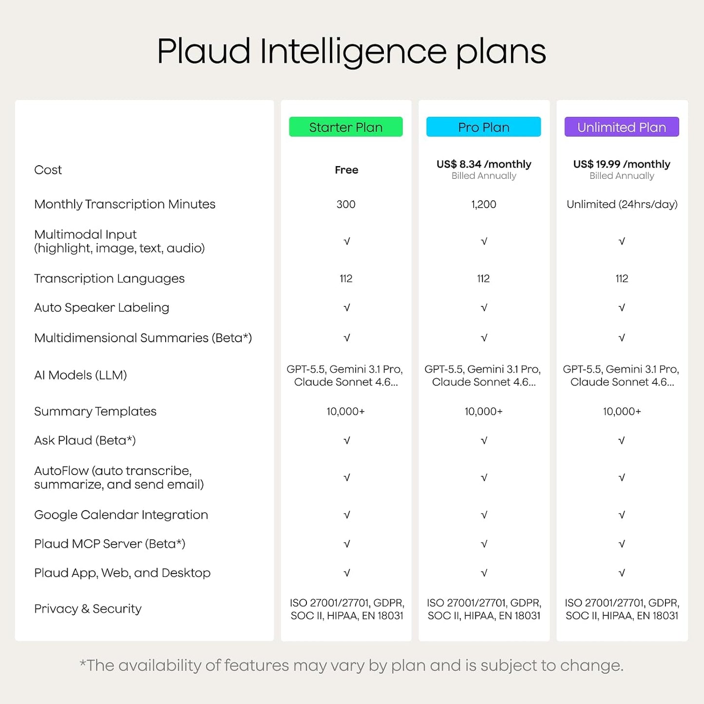 Plaud Note Pro AI Voice Recorder Transcribe & Summarize for Meetings Calls