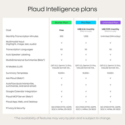 Plaud Note Pro AI Voice Recorder Transcribe & Summarize for Meetings Calls